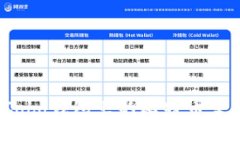 专家揭秘：Cobo钱包里的比