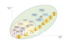 专家揭秘：Tokenim钱包矿工