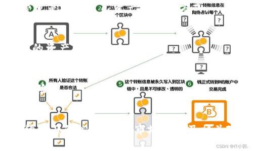 tiaoti火币网比特币钱包转账：专家独家揭秘转账秘诀/tiaoti
比特币, 火币网, 钱包转账/guanjianci

引言
在这个数字化的时代，比特币作为一种新兴的数字货币，已经逐渐走进了人们的日常生活。而火币网作为全球知名的数字资产交易平台，提供了便利的比特币钱包服务。不过，很多用户在火币网上进行比特币转账时，可能会遇到一些疑惑和难题，尤其是对于新手来说，转账可能显得复杂和陌生。
今天，我就要和大家分享一些关于火币网比特币钱包转账的独家秘诀，帮助大家更加顺畅地进行比特币的转账操作。无论你是初学者，还是已有一定经验的用户，相信这里都有你需要的干货。

什么是比特币钱包？
首先，咱们得弄明白比特币钱包是什么。简单来说，比特币钱包就像是你存放现实货币的银行账户。它保存着你的比特币地址和私钥，这些都是用来接收和发送比特币的。不过，不同于传统银行，区块链技术使得比特币的钱包非常安全。
比特币钱包有很多种类型，包括在线钱包、软件钱包、硬件钱包和纸钱包等。火币网提供的是一种在线钱包，这种钱包的好处在于操作方便，你可以随时随地通过互联网访问，进行转账和交易。

火币网比特币钱包的注册和登录
如果你还没有火币网的账户，首先需要去官网进行注册。注册的过程其实很简单，你只需提供一些基本信息，比如邮箱地址和密码，按照提示完成验证就可以了。注册好后，记得用你的账号登录。
完成登录后，你会看到你个人的资产页面，上面显示了你持有的各种数字货币，包括比特币。熟悉这个界面对于后面的转账操作是很有帮助的。

如何进行比特币转账
h4步骤一：确认转账信息/h4
在进行转账之前，最重要的一步就是要确认转账信息。你需要明确你要转账的比特币数量，以及目标地址。这里的目标地址是接收比特币的人的钱包地址，你一定要确保这个地址的正确性，因为一旦转账就无法撤回。
说实话，很多新手在这个环节容易出错，甚至出现送错地址的情况。所以，建议你在转账前先复制目标地址，再仔细检查一遍，确保没有错别字，长短也要对，尤其是零和O、字母和数字容易混淆的地方。

h4步骤二：进入转账页面/h4
在确认了转账信息之后，回到火币网的资产页面，找到“提币”或“转账”选项。在火币网，这里操作比较直观，你只需点击一下，就会跳转到转账页面。
在转账页面，你会看到一个表单，要求你填入目标地址和转账金额。照着步骤填写就行，没什么难的。不过再强调一次，要认真核对目标地址和金额，确保没问题。

h4步骤三：输入安全验证信息/h4
为了保证安全，火币网在转账时会要求你进行一些安全验证，这里可能需要输入交易密码、手机验证码或邮箱验证码。这是为了防止黑客窃取你的账户。只要你确认并准确输入这些信息，转账就可以顺利进行。

h4步骤四：查看转账状态/h4
当你完成所有信息填写并提交交易后，可以等一会儿。转账的时间长短视乎网络的繁忙程度，通常比特币网络在高峰期会较慢，而低峰期则相对迅速。
你可以在“转账记录”或“已完成交易”页面查看你的转账状态。一般来说，交易确认数达到3个或以上，就算是成功到账了。

转账时需注意的事项
当然，在进行比特币转账时有些事项是需要特别注意的，下面我就列举几个关键点，大家一定要留意哦！

h41. 牢记你的私钥/h4
尽管火币网提供了比特币钱包服务，但用户仍需保持对私钥的高度重视。千万不要分享你的私钥，这是一条基本原则；一旦泄露，别人轻而易举就能转走你的比特币。

h42. 不要轻信陌生人/h4
如果有人通过社交媒体、论坛等方式联系你，并声称可以帮你转账或提供比特币的机会，你要保持警惕。大多数时候，这些只是诈骗。说实话，网上的骗局不胜枚举，保持警觉是保护自己资产的重要方式。

h43. 了解手续费/h4
火币网在进行转账时，会收取一定的手续费，这个手续费会因网络繁忙程度和转账金额的不同而有所变化。在充值或提现时，一定要提前留意相关费用，以便合理规划你的资产。

h44. 多进行测试转账/h4
如果你是新手，建议你先进行小额测试转账，以便熟悉操作流程，避免大额转账时犯错误。在确认一切无误后再进行后续的大额交易，这样既能减轻心理负担，也能降低风险。

总结
总而言之，火币网的比特币钱包转账操作其实并不复杂，掌握了以上这些步骤和注意事项，基本上就可以实现顺利转账。不过，作为一名比特币用户，我建议大家保持持续学习的心态，关注市场动态及相关政策，这不仅有助于提升你的数字货币知识，也能帮助你更好地管理和保护自己的资产。好了，今天就聊到这儿，祝大家在比特币的世界里都能顺顺利利，赚得盆满钵满！
