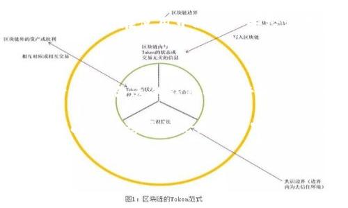 在选择加密钱包时，手续费往往是我们最为关心的因素之一，尤其是像Tokenim这样的钱包。如果你觉得Tokenim钱包的手续费很高，可能有几个原因，以及一些解决办法可以考虑。接下来，我们就来详细聊聊这个话题。

1. 为什么Tokenim钱包的手续费那么高？

首先，我们需要理解手续费的构成。大多数加密钱包在进行交易时会收取手续费，这个费用是用来支付区块链网络上的交易确认费的。对于Tokenim这样的钱包来说，手续费的高低可能会受到以下几个因素的影响：

ul
    listrong网络拥堵：/strong当区块链网络交易量大时，矿工优先处理那些手续费更高的交易，导致手续费上升。/li
    listrong币种种类：/strong不同的加密货币，其手续费结构也可能不同，比如以太坊的交易费用通常要高于比特币。/li
    listrong交易方式：/strong选择的交易类型也会影响费用，比如快速交易可能需要支付更高的手续费。/li
/ul

简单来说，Tokenim钱包的手续费高低与当前市场情况、网络状态以及你选择的交易方式密切相关。

2. 如何降低Tokenim钱包的手续费？

如果你觉得手续费实在高得离谱，这里有几个小秘诀，可以帮助你降低费用：

ul
    listrong选择合适的时机：/strong在网络交易量较低时段进行交易，比如晚上或周末，这样能有效降低费用。/li
    listrong使用低手续费的币种：/strong如果可能的话，选择手续费相对较低的加密货币进行交易。/li
    listrong调整交易确认速度：/strong在Tokenim中，有些钱包允许你设置交易速度，如果不急，可以选择标准速度，通常手续费会便宜一些。/li
/ul

总之，合理规划交易时机和方式是降低手续费的关键。

3. Tokenim钱包的其他优缺点

除了手续费之外，使用Tokenim钱包，当然还有其他一些优缺点。下面我们就来一一列举，帮你全面认识它。

h4优点/h4
ul
    listrong用户界面友好：/strongTokenim的钱包界面设计简洁，易于上手，非常适合新手用户。/li
    listrong多币种支持：/strong它支持多种不同的加密货币，方便用户在一个平台上管理所有资产。/li
    listrong安全性高：/strongTokenim采用了多重安全措施，包括双重身份验证和冷储存技术，保障用户资产安全。/li
/ul

h4缺点/h4
ul
    listrong手续费高：/strong正如前面所说，手续费是其一大短板，尤其是在网络拥堵时。/li
    listrong客户服务不足：/strong一些用户反馈，Tokenim的客服响应速度较慢，解决问题的效率有待提高。/li
/ul

总体来看，Tokenim钱包有其独特的优势，但在手续费方面确实需要注意。如果你能妥善运用上述方法，或许可以在使用中减少一些经济负担。

4. 结语

说真的，手续费的问题确实让很多用户苦恼，但只要我们掌握了一些技巧，就能有效降低这部分成本。同时，选择合适的钱包也是管理加密资产的重要环节，Tokenim虽然在手续费方面表现一般，但它的易用性和安全性仍然让很多用户青睐。

希望这些内容能帮助你更好地理解Tokenim钱包，并在使用中探索更多有趣的方式。如果你有进一步的疑问或者想要讨论更多内容，随时来交流哦！

Tokenim钱包, 手续费, 加密货币/guanjianci  
Tokenim钱包手续费揭秘：专家独家秘诀，让你轻松控制费用