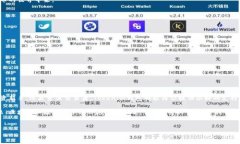 Tokenim钱包是由Tokenim团队开
