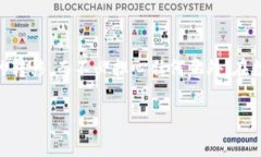 把Tokenim转移到其他钱包或