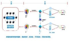 专家揭秘：如何选用安全