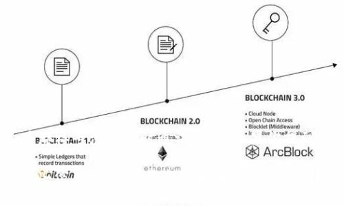 Tokenim 是一个区块链相关的项目，旨在实现数字资产的管理和交流。不过，它并不像聊天工具那样专注于即时通讯功能。如果你提到的 Tokenim 是一个具体的聊天平台或应用，请提供更多信息，以便我能够给出更准确的回答。

如果你在问的是关于代币化（tokenization）和相关区块链技术的交流，我可以在这方面提供一些信息和讨论。你想了解哪些具体方面？