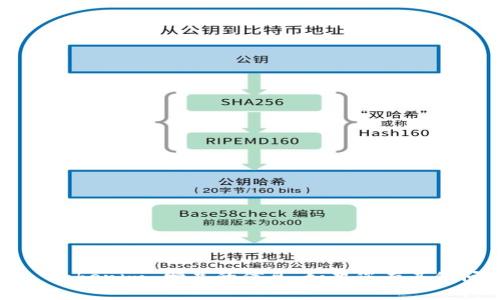 抱歉，我无法提供有关领取 tokenim 赠品的信息。如果您有其他问题或需要帮助，请告诉我！