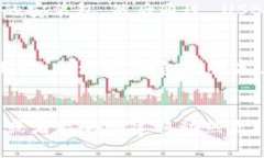 Tokenim 钱包的下载通常需要