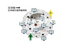   以太坊钱包官网独家揭秘