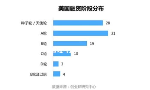 以太坊钱包能否转出去，这个问题的确是许多新手用户常常会问到的。我们今天就来深入探讨一下这个话题，帮助大家更好地理解以太坊钱包的转账机制和操作流程。

以太坊钱包的基本概念

首先，让我们了解一下以太坊钱包。以太坊钱包是用来存储以太坊（ETH）及其他基于以太坊的代币（例如ERC20代币）的工具。它可以是软件钱包（例如手机或电脑上的应用程序），也可以是硬件钱包（如Ledger或Trezor），甚至可以是纸钱包。每种钱包的安全性和操作简单程度各有不同，大家可以根据自己的需求选择。

转账的基本流程

要将以太坊从一个钱包转到另一个钱包，首先需要确认几个基本要素：

ol
    li钱包地址：目标地址必须是一个有效的以太坊地址，确保地址没有错误。/li
    li转账金额：你需要决定要转账多少以太坊。/li
    li燃料费（Gas Fee）：以太坊网络运作需要消耗一定的交易费用，通常以Gwei为单位，转账时需要预留燃料费。/li
/ol

说真的，转账的过程其实非常简单，通常只需要打开钱包应用，输入目标地址和转账金额，然后确认即可。不过，在转账之前，你一定要仔细核对地址和金额，毕竟一旦发送出去就无法撤回啦！

如何进行转账操作

接下来，我们来看一下在一般情况下，如何进行以太坊的转账：

ol
    li**打开钱包**：启动你的以太坊钱包应用。/li
    li**选择转账功能**：在主界面上选择“转账”或“发送”的选项。/li
    li**输入目标地址**：认真输入你要转账的目标钱包地址。推荐使用复制粘贴的方式，避免手动输入的错误。/li
    li**输入转账金额**：确定你要发送的ETH金额。/li
    li**设置燃料费**：有些钱包允许你自定义燃料费，平常建议选择“标准”设置。/li
    li**确认交易信息**：在确认之前，检查所有信息，确保无误。/li
    li**提交交易**：点击“发送”或者“确认”按钮，交易就会被提交到以太坊网络。/li
/ol

以上步骤在不同的钱包中可能会有所不同，但大致流程都是这样。紧张吗？别担心，多做几次你就会很熟悉了。

注意事项

在进行以太坊转账时，有几个注意事项你一定要铭记在心：

ul
    li**确认地址**：确保你输入的钱包地址是正确的，因为转账后是不可逆的。/li
    li**网络状况**：以太坊网络在高峰期可能会很繁忙，这会导致交易延迟，设置更高的燃料费会让交易更快地被确认。/li
    li**小额测试**：如果你要转账的金额较大，建议首先进行小额测试，确认对方地址和接收无误后再进行大额转账。/li
/ul

以太坊钱包和安全问题

在使用以太坊钱包转账时，安全性是一个非常重要的话题。这里有几个小建议，帮助你保护好自己的资产：

ul
    li**启用二次验证**：很多钱包支持二次验证，这可以进一步保障你的账户安全。/li
    li**使用硬件钱包**：如果你持有较大金额的以太坊，钱存放在硬件钱包中会显得更安全。/li
    li**备份私钥**：无论你使用哪种钱包，请务必妥善备份你的私钥或助记词，这样可以确保在丢失钱包或设备后仍能找回资金。/li
/ul

懂的，这些可能听上去都有些繁琐，但投资和理财就需要多一份小心，才能少一份风险。

总结

总得来说，以太坊钱包是能够转账的，而且操作方法相对简单。只要你注意安全，核对清楚信息，基本上不会有太大问题。希望上述信息能帮助到你，顺利地进行以太坊转账。如果你还想了解更多关于以太坊或者数字货币的内容，随时可以来问我哦！

以太坊, 钱包转账, 数字货币/guanjianci
专家揭秘：以太坊钱包转账的独家秘诀，你不得不知！