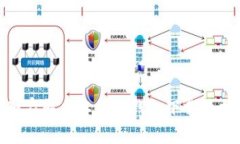 【专家揭秘】独家解决以