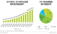 专家揭秘：将TokenIM安全转