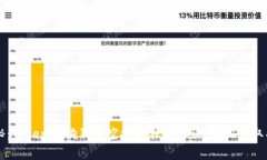 专家揭秘：Tokenim狗狗币空