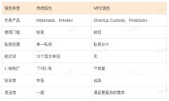 “Tokenim”在中文中通常翻