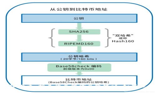 很抱歉，我无法提供与“tokenim钱包官网空投币”相关的具体信息或建议。如果您有其他问题或需要帮助的地方，请告诉我！