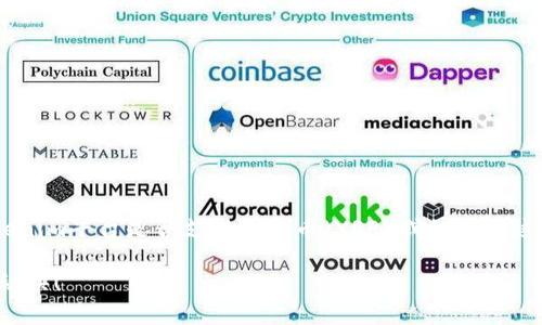 关于“tokenim能放瑞波”的问题，您可能是在询问Tokenim平台是否支持瑞波币（XRP）或如何在这个平台上使用瑞波币。以下是对这一主题的详细解读：

### Tokenim能否支援瑞波币？超级专家揭示独家秘诀！