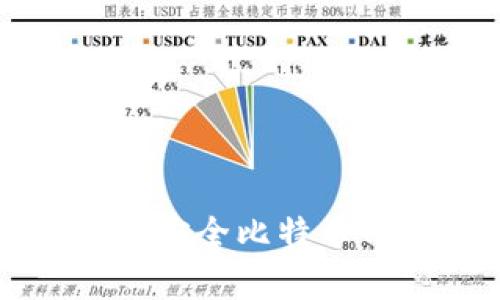 专家推荐的最安全比特币钱包下载秘诀