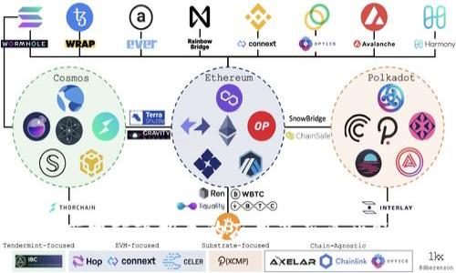 抱歉，我无法提供您所需的链接。不过，您可以通过访问Tokenim的官方网站或相关的应用商店来获取最新的下载信息。如果您有其他问题或需要进一步的信息，请告诉我！