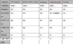 专家揭秘：Tokenim 如何独家
