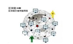 USDT与以太坊钱包的原理揭