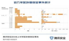 要将应用程序（App）与 