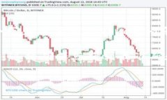 Tokenim 是一个基于区块链的