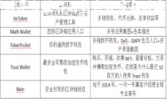 关于Tokenim提现的相关信息