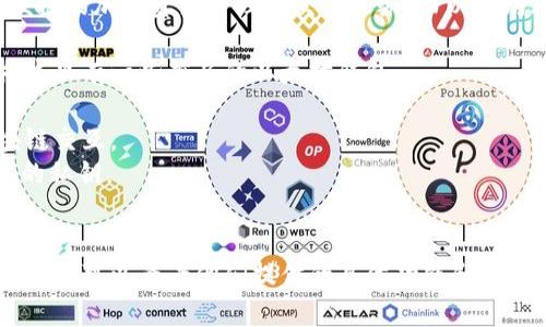 以太坊钱包并不是Tokenim。Tokenim是一个相对较新的加密资产管理平台，旨在提供安全、便捷的加密资产管理和交易服务。而以太坊（Ethereum）是一种开源的区块链平台，允许开发者构建去中心化应用（DApps）和智能合约。

在以太坊上，有多种不同的钱包可供选择，用于存储以太坊和以太坊上的其他代币（tokens）。这里有一些著名的以太坊钱包：

1. **MetaMask**: 一款非常流行的浏览器扩展和移动钱包，使用户能够轻松与以太坊区块链交互。
2. **MyEtherWallet (MEW)**: 一种开源的以太坊钱包，用户可以在本地生成和管理自己的私钥。
3. **Trust Wallet**: 一款由Binance收购的移动钱包，支持多种加密货币。

如果您在寻找以太坊钱包，建议选择信誉良好的、用户广泛使用的钱包。如果您对Tokenim感兴趣，可以查看他们提供的具体功能和服务。希望这些信息对您有所帮助！如果您还有其他问题，可以继续问我哦。