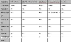 专家揭秘：以太坊钱包无
