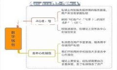 在讨论以太坊钱包地址变