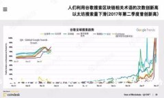 专家揭秘：选择比特币钱