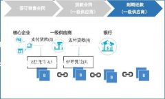截至我的最后更新，Toke