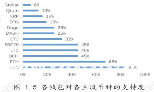 关于“tokenim没人打包”这一问题，可能是指在区块链和加密货币领域中“token”或“代币”未被有效组织或打包，导致缺乏流动性，或者是特定项目中没有人参与的情况。为了更好地帮助你了解这一主题，以下是一份构建良好的内容提纲，我们将用这个框架来深入探讨这个问题。

专家揭秘：Tokenim打包的独家秘诀，让你的投资不再孤单