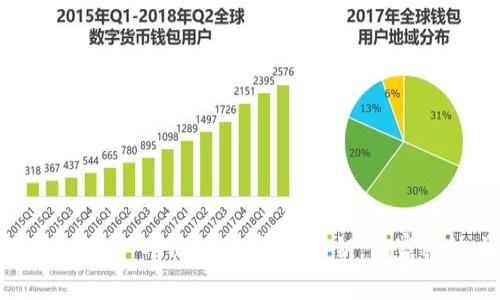 专家教你如何导入Tokenim钱包私钥，独家秘诀大揭秘！