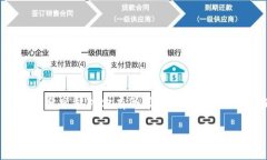 购买以太坊的终极指南：