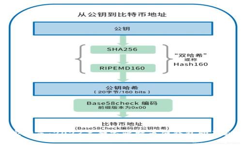 专家推荐：2023年独家比特币硬钱包购买秘诀