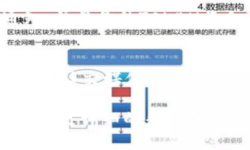 在使用Tokenim提交TOKEN的过程中，首先你需要了解Tokenim平台的具体操作流程。以下是一个大致的步骤指南：

1. 注册和登录Tokenim
如果你还没有在Tokenim平台注册账户，需要先进行注册。在注册完成后，使用你的账户信息登录平台。

2. 准备你的TOKEN
确保你拥有要提交的TOKEN，并且掌握相关的发行信息和代币合约地址，这些信息在提交时非常重要。

3. 进入提交页面
登录后，找到“提交TOKEN”或“申请上架”的选项，通常会在用户中心或主页的显眼位置。

4. 填写基本信息
在提交页面，你需要填写TOKEN的基本信息，如代币名称、符号、总量、合约地址等。确保填写信息的准确性，以免影响后续审核。

5. 上传必要的文件
Tokenim可能要求你提供一些文件，例如项目白皮书、团队信息、合法性证明等。这些文件有助于提高你的TOKEN审核通过的可能性。

6. 提交审核
所有信息确认无误后，点击提交按钮。一般来说，平台会对你的申请进行审核，这个过程可能需要一些时间。

7. 等待反馈
提交之后，请耐心等待Tokenim的反馈。如果审核通过，你会收到通知，并且你的TOKEN将会在平台上架。

8. 上架后营销
一旦你的TOKEN成功上架，不要忘记进行适当的市场推广。你可以利用社交媒体、社区活动等多种形式进行宣传，提高TOKEN的知名度和用户参与度。

如果在过程中遇到任何问题，可以随时联系Tokenim的客服支持，获取更详细的帮助和指导。希望这些信息能对你有所帮助，也祝你在Tokenim的申请顺利！