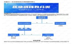 是的，TokenIM 提供了创建多