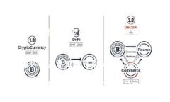 要在IM Token钱包中出售数字