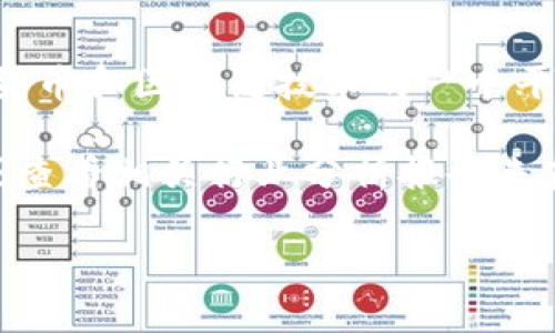 关于Tokenim的用户数量，具体的数据会根据时间和市场情况有所不同。Tokenim作为加密货币和区块链技术的一个平台，用户数量可能会受到多种因素的影响，包括市场趋势、用户需求、功能更新等。

如果您想要获取最新的用户统计数据，可以通过访问Tokenim的官方网站、社交媒体渠道，或查看相关行业分析报告来获得更加准确的信息。此外，相关的区块链分析网站也可能会提供用户数量的实时统计数据。

如果您有其他关于Tokenim或相关主题的具体问题，欢迎随时提问!