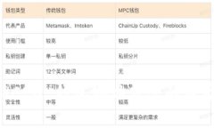 以太坊 ERC20 钱包地址转账