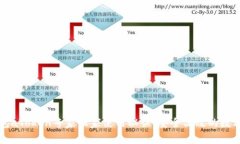 区块链钱包aToken专家独家
