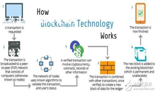 从您的问题来看，您可能在使用Tokenim时遇到了无法将EOS转出的情况。这种问题可能由多种原因引起，下面我们将逐步分析可能的原因及解决办法。

一、Tokenim介绍
Tokenim是一款区块链钱包应用，允许用户存储和管理多种数字货币，包括EOS。这款应用以其用户友好的界面和多功能性而受到许多加密货币爱好者的喜爱。

二、无法转出EOS的常见原因
在使用Tokenim转出EOS时，如果出现问题，常见的原因可能包括以下几点：

h41. 网络问题/h4
有时候网络连接不稳定可能导致交易请求无法成功处理。可以检查您的网络连接是否正常，尝试切换到更稳定的网络。

h42. 钱包余额不足/h4
确保您的钱包中有足够的EOS余额来覆盖转出金额及交易费用。如果您的余额少于转出金额，加上交易费用，自然无法完成转出。

h43. 账户验证问题/h4
如果您的Tokenim账户未完成所有必要的验证步骤（如身份验证或安全设置），您可能会被限制进行某些交易。确保您的账户设置完善，且已完成身份验证。

h44. 软件更新/h4
确保您的Tokenim应用是最新版本。如果软件未更新，有可能存在错误或bug，导致无法转出EOS。定期检查更新，并及时下载安装新版本。

h45. 服务器问题/h4
有时Tokenim的服务器可能出现问题，这会影响您的交易请求。如果这是暂时的问题，您可以稍后重试。

三、尝试解决方案
如果您发现无法转出EOS，不必惊慌，可以尝试以下解决方案：

h41. 检查网络连接/h4
首先确认您的网络是否正常工作。尝试切换到另一种网络连接，比如从Wi-Fi切换到移动数据，或反之。

h42. 重新启动应用/h4
有时候，简单的重启应用程序就能解决许多小问题。关闭Tokenim并重新打开，看看是否能够顺利转出EOS。

h43. 检查账户余额/h4
登录您的Tokenim账户，确保账户内的EOS余额足够。您可以使用浏览器或其他钱包查看您的EOS余额是否正确。

h44. 更新应用程序/h4
去应用商店检查有无Tokenim的更新版本，确保您使用的是最新版。更新后再尝试转出EOS。

h45. 联系客服/h4
如果以上方法都无法解决问题，建议联系Tokenim的客服支持。他们可以提供更加专业的建议和技术支持。

四、总结
在使用Tokenim转出EOS时，遇到问题是很常见的。通过上面提到的几个步骤，您通常能够解决问题并顺利完成交易。始终记得保持软件更新、账户信息完善，以及保持良好的网络连接，能够大大降低遇到问题的几率。

希望这些信息能够帮助您解决问题！如果还有其他疑问，随时可以问我哦！
