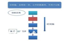 以太坊矿池与钱包交易的
