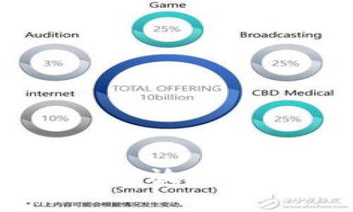 TP钱包USDT存放的专家独家秘诀