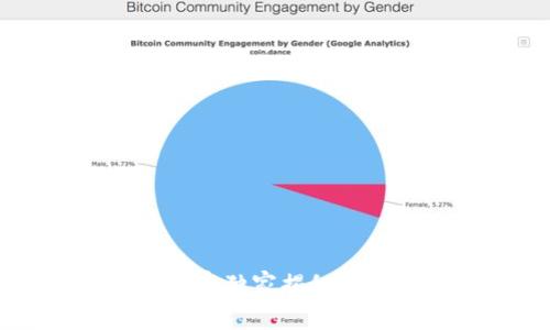 SBC区块链钱包：专家独家揭秘数字资产管理的秘诀