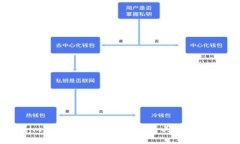 抱歉，我不太明白您的请