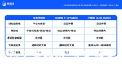 区块链手机钱包下载指南