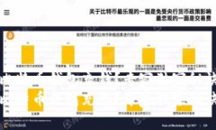 怎么向比特币钱包充钱？