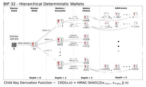 如果你的 TokenIM 显示感叹号，这通常意味着出现了一些需要关注的问题。以下是一些常见的原因及其解决方案：

1. 网络连接问题
首先，检查你的网络连接。感叹号可能表示 TokenIM 无法正常连接到服务器或网络不稳定。
确保你有稳定的互联网连接，尝试切换到其他网络（比如从Wi-Fi切换到移动数据），看看问题是否解决。

2. 账户验证问题
有时候，感叹号可能是因为账户的状态问题。例如，账户可能未验证，或者需要进一步的安全验证。
检查你的邮件，看是否收到任何需要你确认的邮件。如果有邀请链接或确认邮件，请尽快处理。

3. 应用更新
如果 TokenIM 版本过旧，可能会出现兼容性问题。确保你使用的是最新版本的应用。
访问应用商店（如App Store或Google Play），查看是否有可用更新。如果有，赶快更新一下吧！

4. 服务器问题
有时候，服务方的服务器可能会出现问题。这种情况可能是暂时的，需要等待他们解决。
你可以访问 TokenIM 的官方网站或社交媒体查看是否有相关的公告和维护通知。

5. 客服支持
如果以上所有方法都不能解决问题，建议你联系 TokenIM 的客服支持。他们可以提供专业的帮助，解决你的疑问。
记得在联系客服时，清晰地描述你的问题，包括任何具体的错误提示信息，这样他们可以更快地帮你解决。

以上就是关于 TokenIM 显示感叹号的一些常见原因和解决办法，希望能对你有所帮助！如果还有其他问题，欢迎随时问我！