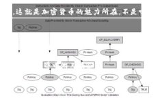 转移代币（Token）在加密货