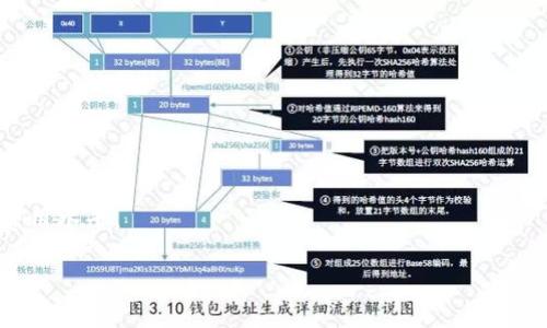 在Tokenim（或类似的平台）上添加ETC（以太经典）涉及一系列具体步骤。为了确保信息的严谨和清晰，我将为你提供详细的指南。请注意，具体步骤可能因平台的更新而有所不同，因此建议参考Tokenim的官方文档或支持页面。

### 在Tokenim上添加ETC的步骤

步骤一：注册并登录Tokenim账户
首先，你需要有一个Tokenim账户。如果你还没有注册，可以访问Tokenim官网，按照指示完成注册。注册之后，登录你的账户。

步骤二：导航到资产管理页面
登录后，找到“资产”或“钱包”管理的选项，通常会在页面的顶部导航栏或者侧边菜单中。点击进入资产管理页面。

步骤三：选择添加资产
在资产管理页面，你会看到一个添加资产或“添加币种”的按钮。点击这个选项。这个过程可能会有所不同，有的平台将会提供搜索功能，而另外一些则需要你手动输入。

步骤四：搜索并选择ETC
在添加资产的搜索框中，输入“ETC”或者“以太经典”。选中ETC后，点击“添加”或“确认”按钮。某些情况下，可能还需要进行额外的确认。

步骤五：确认资产类型与信息
确保你添加的是正确的资产。这一步骤很重要，因为如果选择错误的代币，可能会导致后续的资金损失。确认信息后，继续执行后面的步骤。

步骤六：设置钱包归集和提币地址
在添加ETC完成后，你需要设置你的提币地址，如果平台要求。此外，确保你的账户设置了安全保障，例如双重认证，这样可以有效防止盗窃。

步骤七：完成添加并进行交易
一旦所有的设置完成，点击“完成”或“确认”，你的ETC将被成功添加到你的Tokenim账户。此时，你可以进行充值、提现或交易，依据你的需求选择合适的操作。

步骤八：查看交易记录和余额
最后，回到资产管理页面，确认你的ETC余额是否显示正常。随时查看交易记录也是一个好的习惯，以确保交易的准确性。

### 更多注意事项

在进行数字货币相关的操作时，一定要小心。以下是一些建议：

1. **保护你的私人钥匙**：绝不要主动分享你的钱包密钥或者密码。确保它们安全存储。
2. **确认交易信息**：在进行转账时，确保地址无误，发送到错误的地址可能使资金永久丢失。
3. **了解交易费用**：不同的平台可能会有不同的费用政策，在进行大额交易前最好确认费用水平。

希望这份指南对你在Tokenim上添加ETC有所帮助！如果还有其他问题，欢迎随时问我。